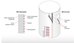 Soft jacket drum heater IDR-G（up to 260℃）