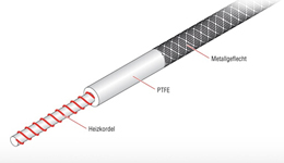 PTFE insulated tape IT-KDL（up to 260℃）