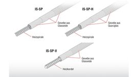 IS-SP，IS-SP-V，IS-SP-H（X）（up to 450℃）